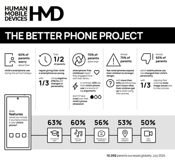 betterphoneprojectinfographic-jpg